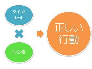 マインドセット図１.jpg